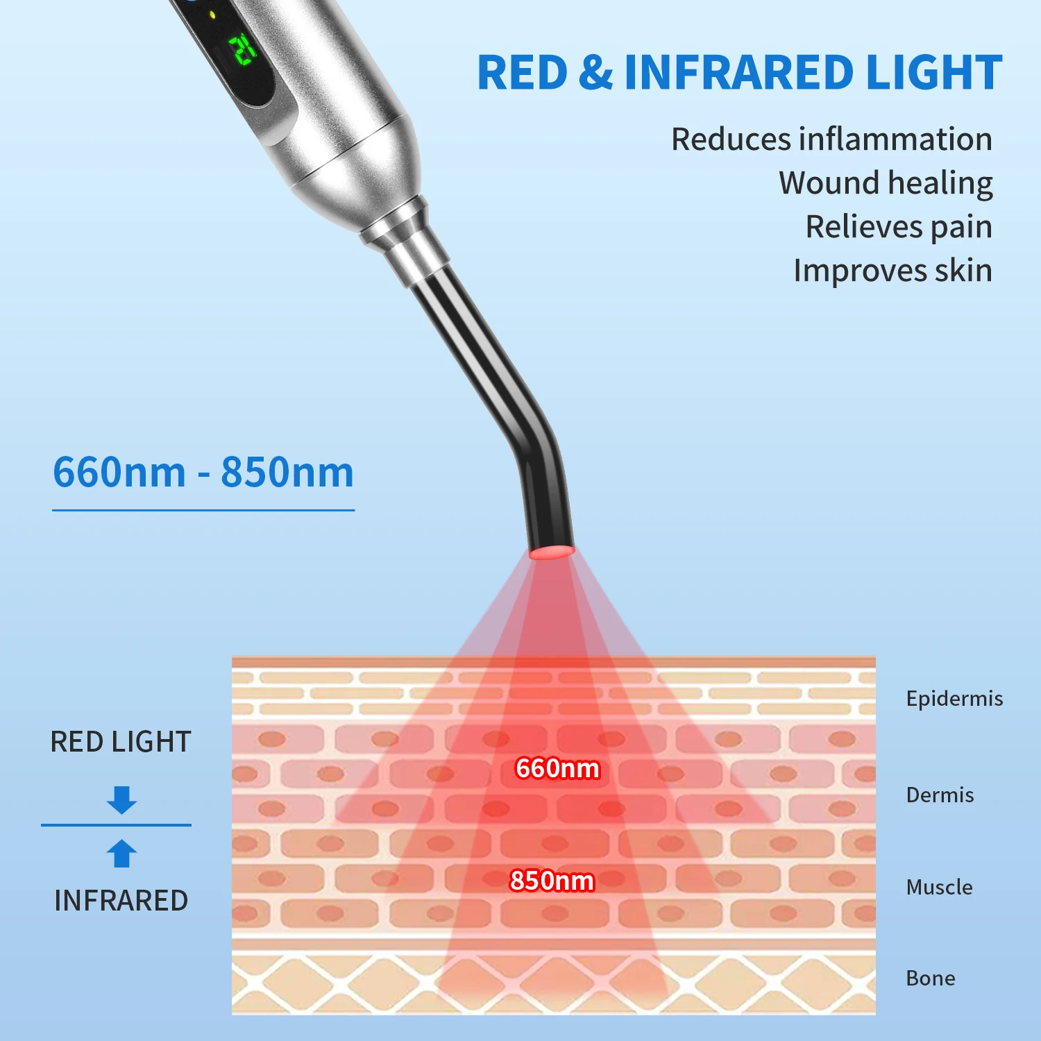 Youlumi 2024 Red Light Therapy Medical Device Cosmetic Handheld Oral Instrument Red Light