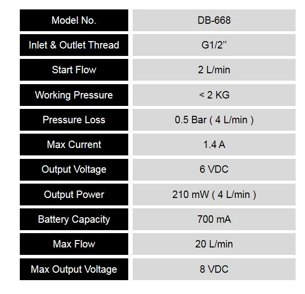 Db668 Small Portable 6 Vdc Microhydro Generator Flow Water Charger