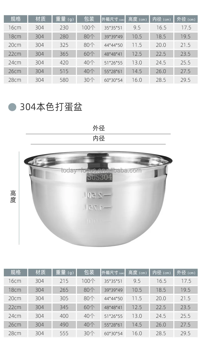 Kitchen Gadget 2024 Stainless Steel 304 Mixing Bowls With Lids Non Slip   H66b2a71989b84889a8054f4f0ce40600J 