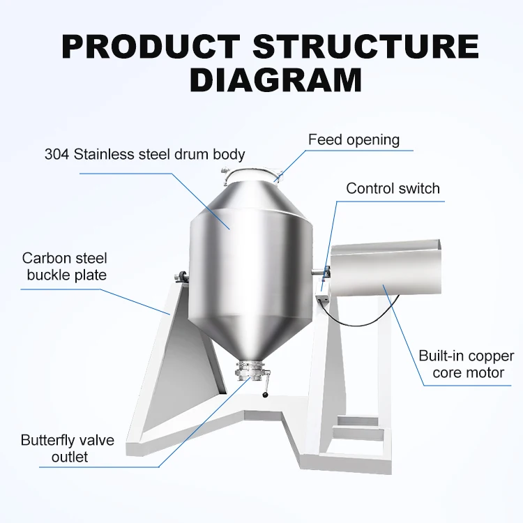 Carbon Steel Powder Drum Mixer For Plastic Herbal Powder W Cone Blender Drum Mixer On Sale