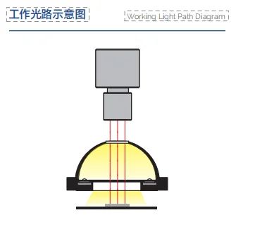 product dome light source a light source device using the integrating sphere principle to produce uniform light129-8