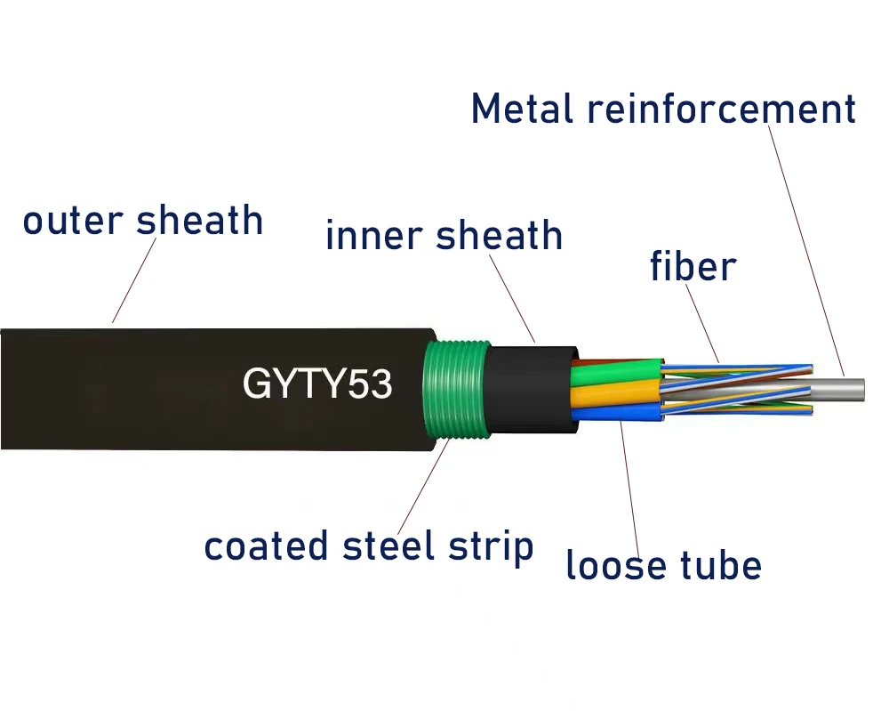 Double sheath armored underground G652D 12 24 36 48 72 96 144 288 Core direct buried GYTY53 Fiber Optic Cable