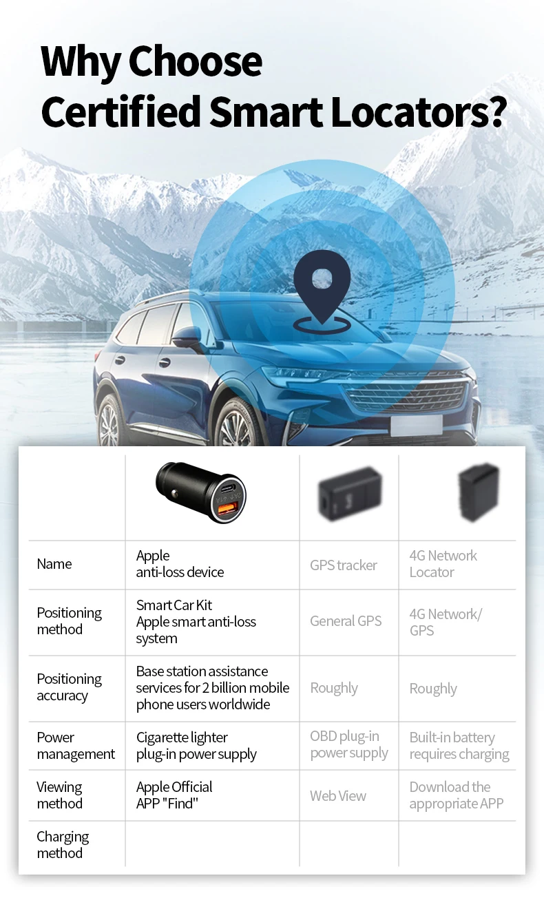 cigarette locator Tangxi Car GPS Tracker & Charger, USB and Type C Dual Port, Lighter Adapter with Mini Hidden GPS for Car and Vehicles, Compatible with iOS Find My : Electronics Designed to support various car models with 12V power input CSDS | Radiodetection NiMH Rechargeable