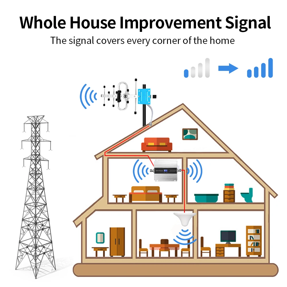 3G mobile phone signal amplifier with antenna and cable GSM WCDMA 900 2100mhz mobile signal booster dual band repeater 60dB
