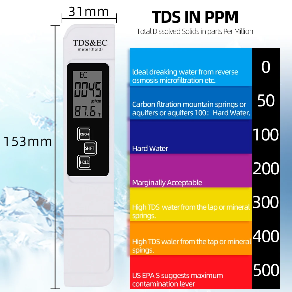 Что такое ppm воды. TDS тестер качества воды. TDS метр для воды таблица 3 ТДС солемер. TDS-EC метр (солемер) -. Солемер-тестер TDS-3 показатели.