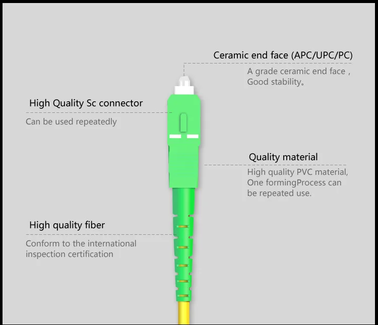 Customized LC/UPC to LC/APC Fiber Patch Cord Simplex 9/125um SM SX 2 ...