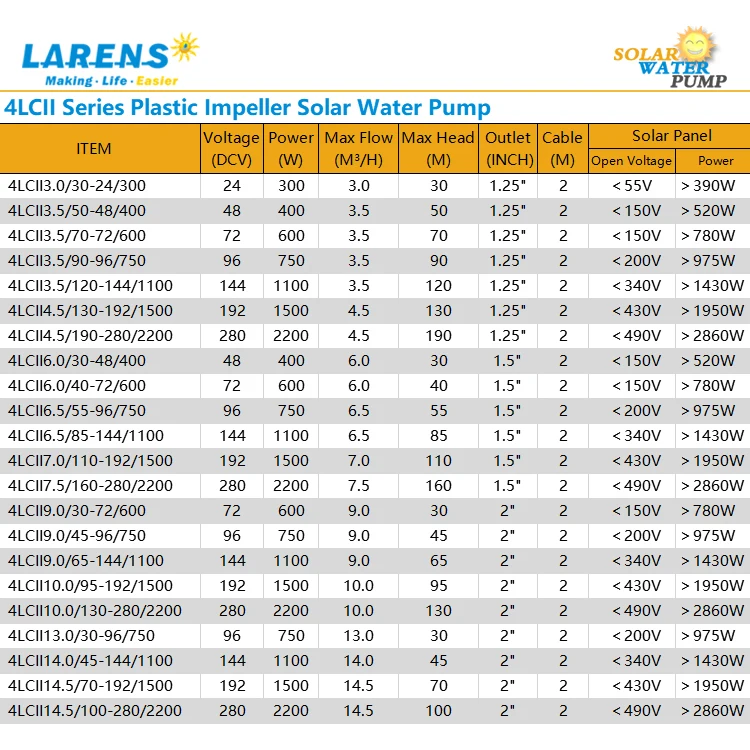 Larens 4 дюйм (ов) солнечный насос системы солнечной хорошо DC 1100 Вт Солнечный водяной насос для колодезной воды