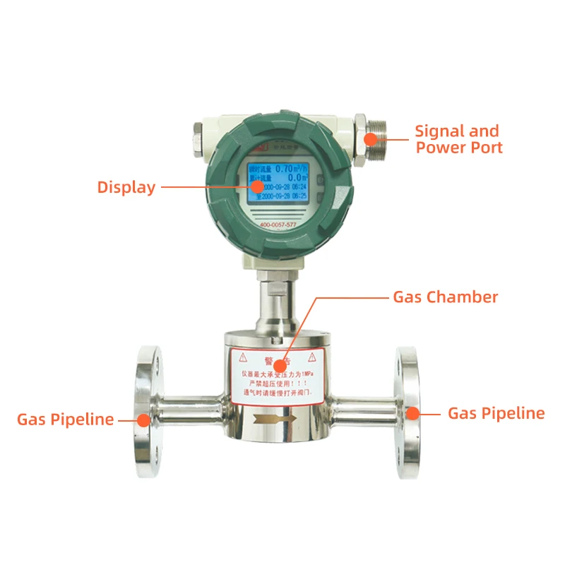 Gltech Hot Sale L/min Diaphragmgasmeter Direct Read Digital Mass Gas