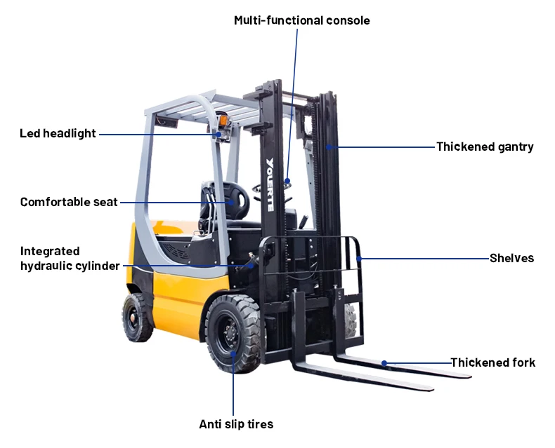 Cheap China Used Forklift Electric Montacargas 4 Wheel Diesel 1.5 Ton 2 ...