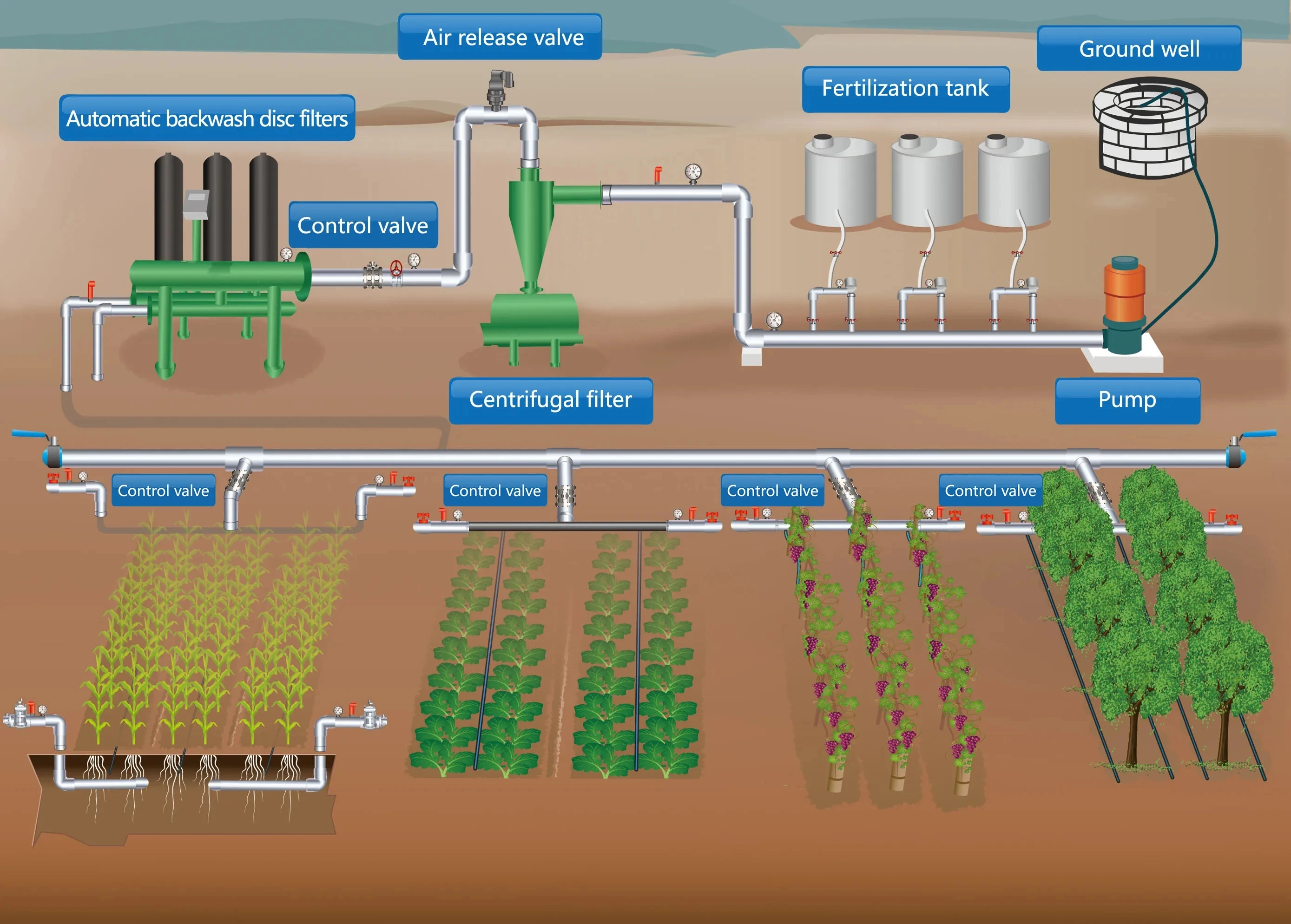 Drip Irrigation Screen Filter Disc Filter Agriculture Irrigation Tool