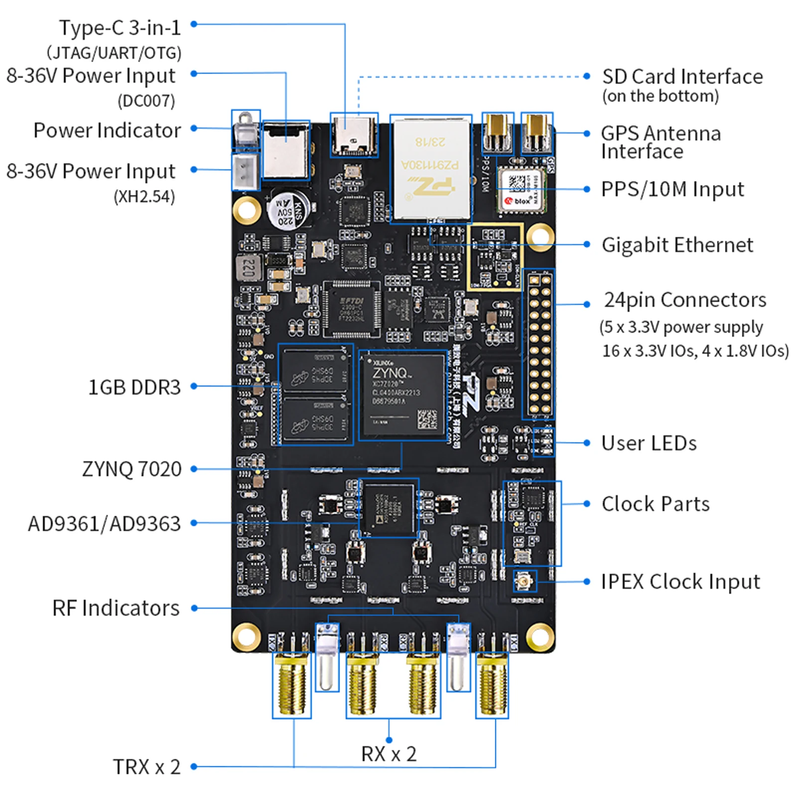 uyu PuZhi P201 Development Board Kit with AD9361, XC7Z020 FPGA