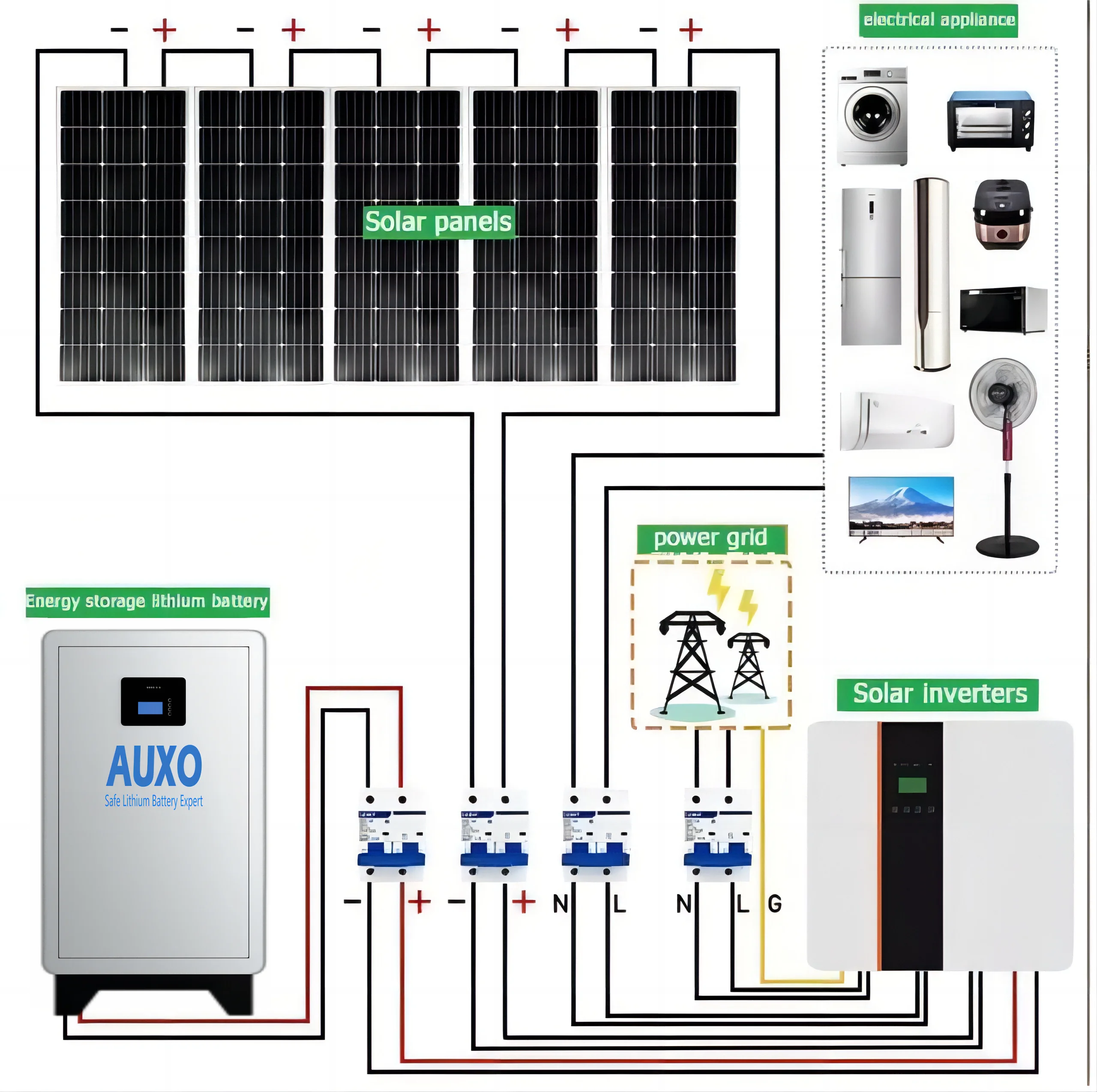 Complete Set Solar Energy power storage System 5000W 3KW 6KW 8KW 10KW ...