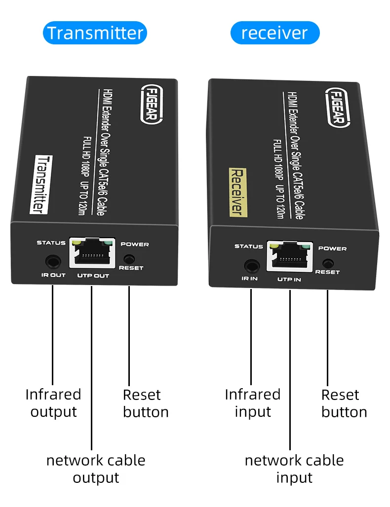1080p Hdmi Extender One To Many Rx Hdmi Transmitter Receiver Over Ip