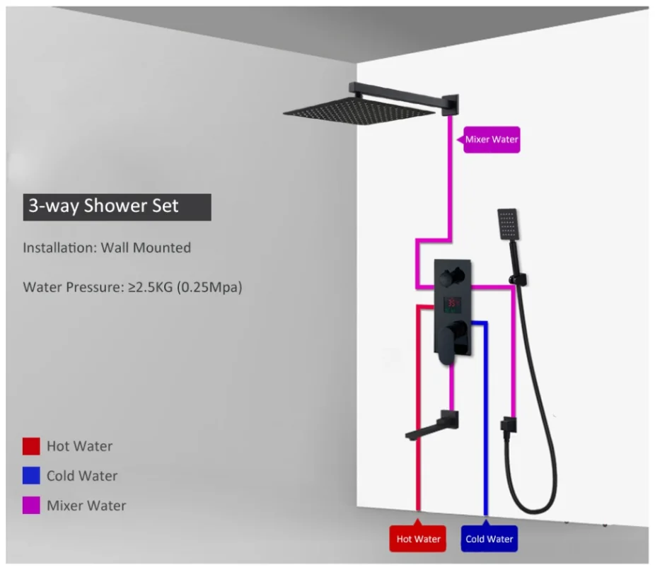 3 way shower set.png