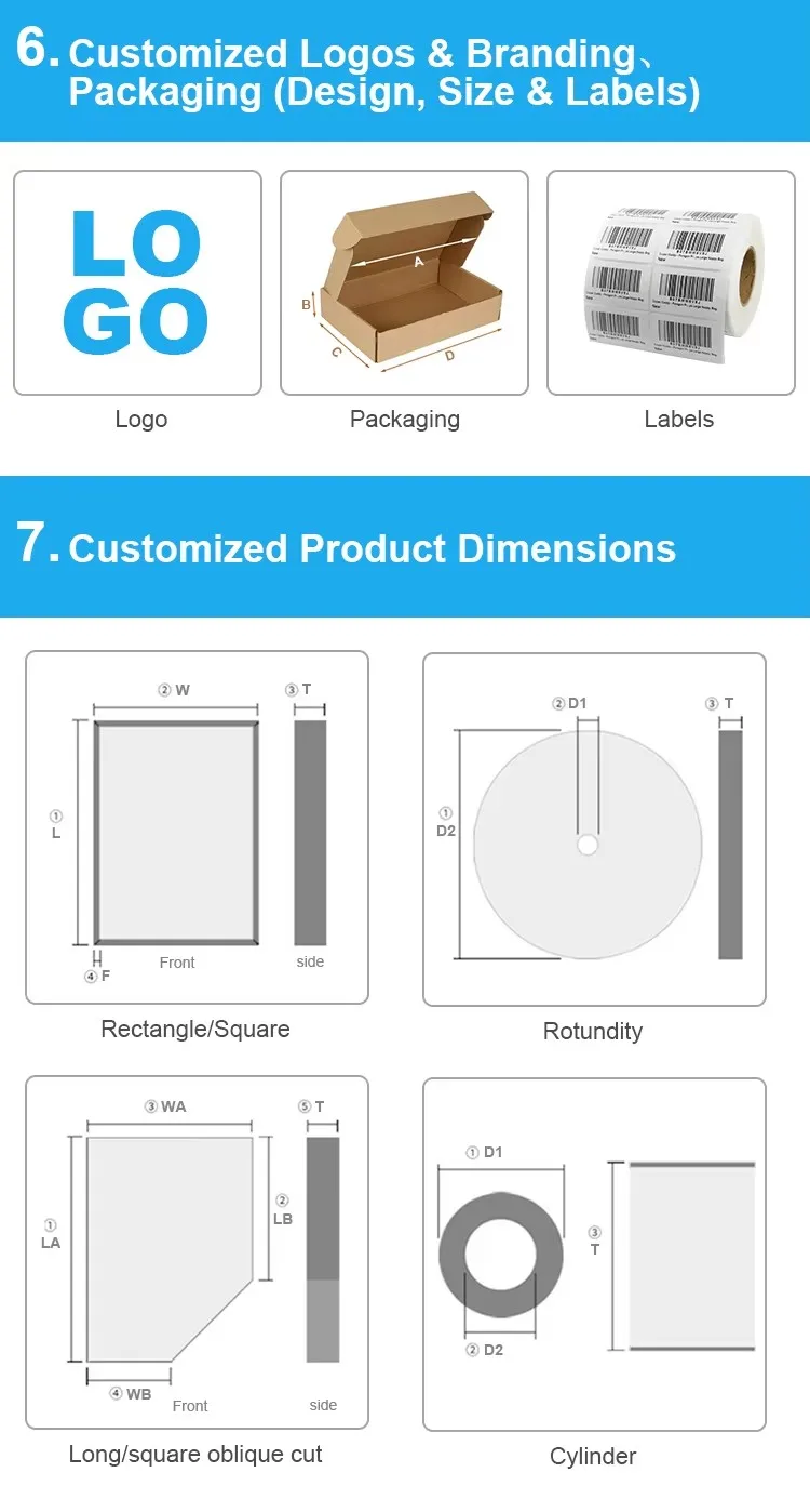 Customization capabilities