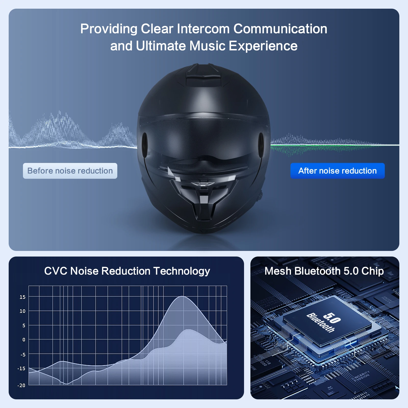 FODSPORTS FX10C Full Duplex Wireless Intercom bluetooth Wireless