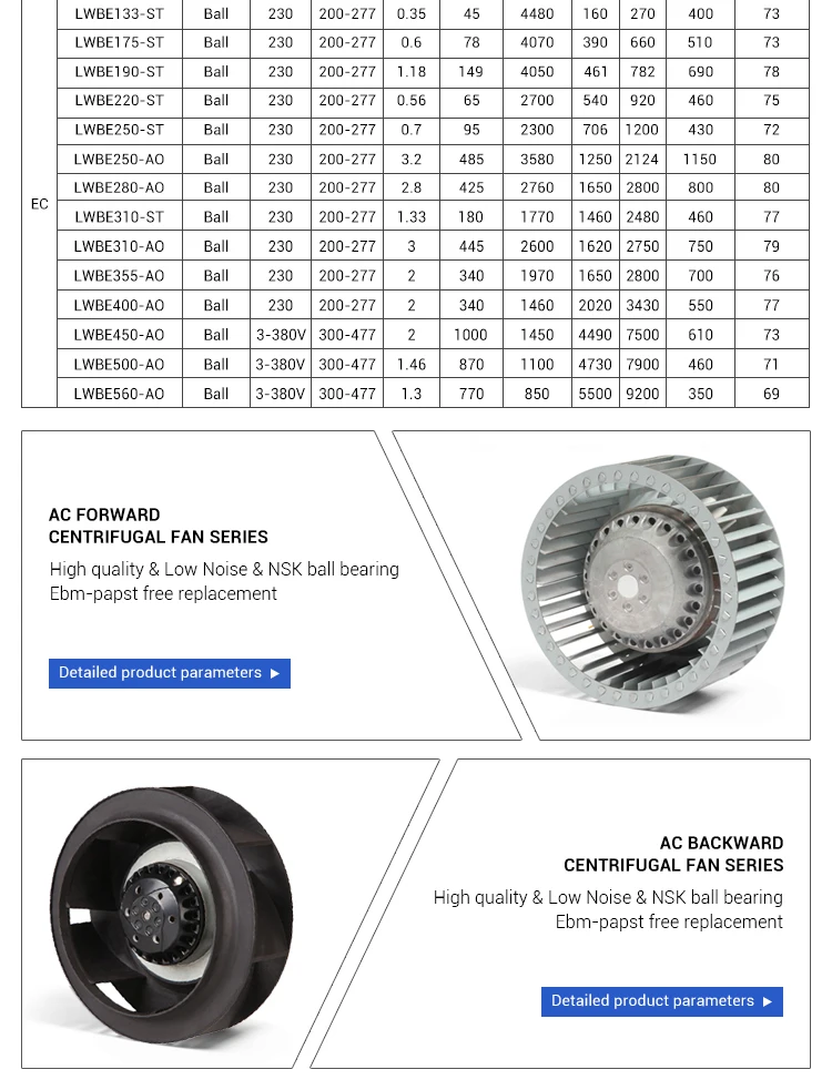 Centrifugal Blower, 110v, 220v, 133, 450 - detail 10