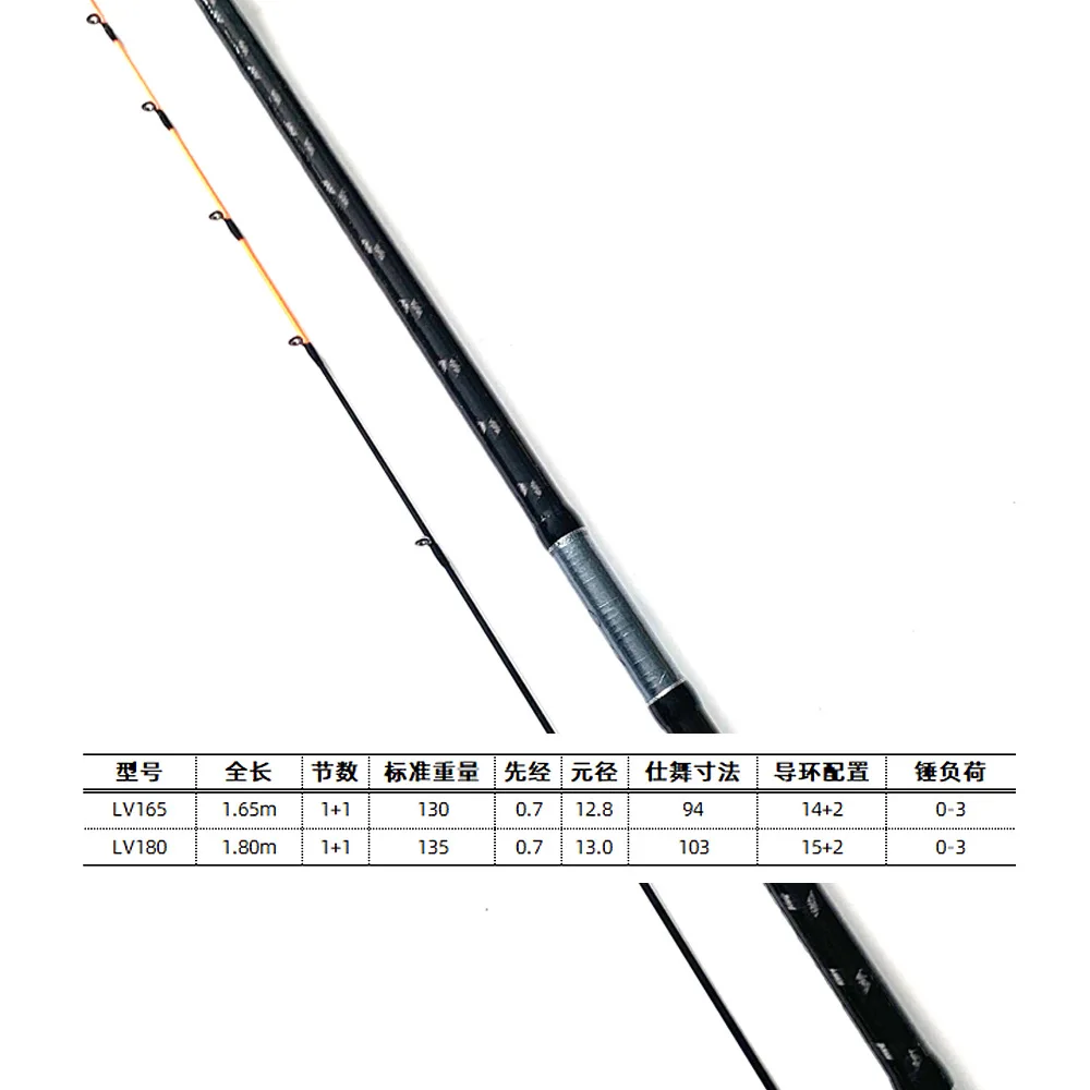 Fuji Guide Deep Sea Boat Rod Ocean Casting Rod Carbon Fiber For Sea ...