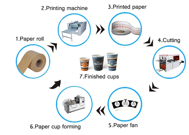 Double Wall Corrugated Paper Coffee/Milktea/Tea Cup Personalized Paper Folding Machine PLC 80 Pcs/Min Production Capacity China factory