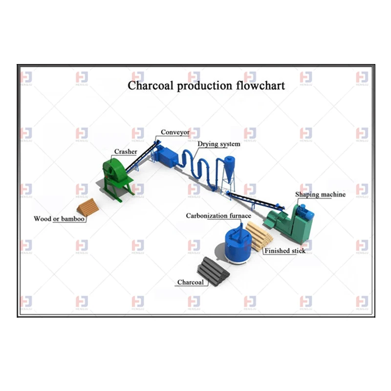 Машина для производства древесного угля биомасса опилки древесный уголь порошок экструдер машина
