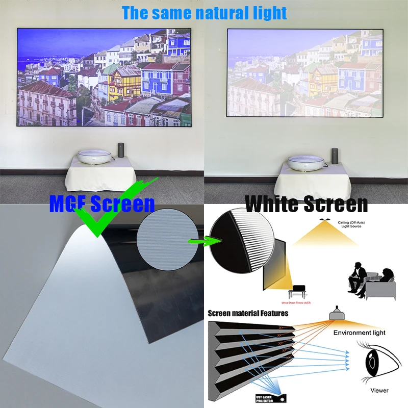 Настенный проектор с Неподвижной Рамой MGF 100 дюйма