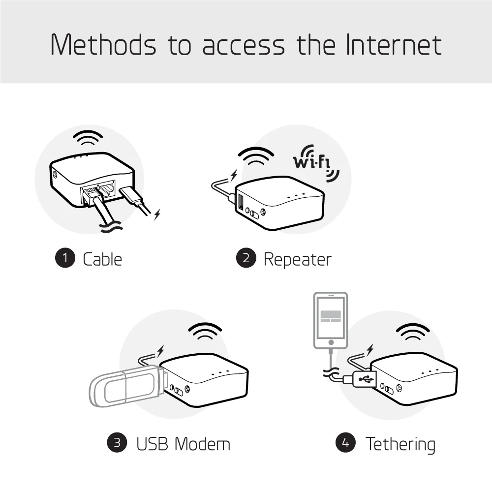 GL INet Custom Router Manufacturers Openwrt VPN Pocket Wifi No Sim Router Travel Wifi Mini Pc Router