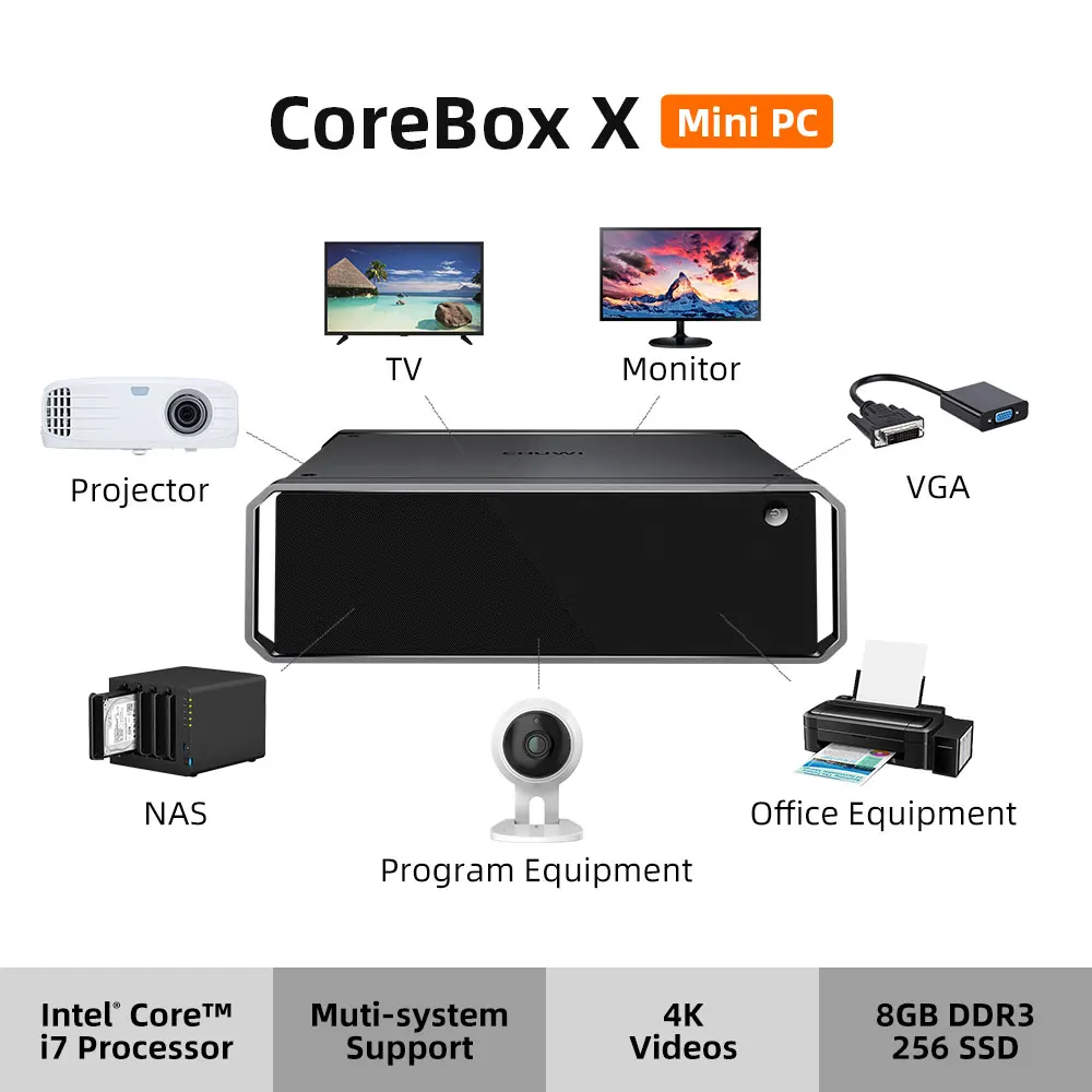 CHUWI CoreBox X Win10 Mini PC Intel Core I7 4K Decoding Mini Desktop PC 8GB RAM 256GB SSD Gigabit Ethernet Display Port