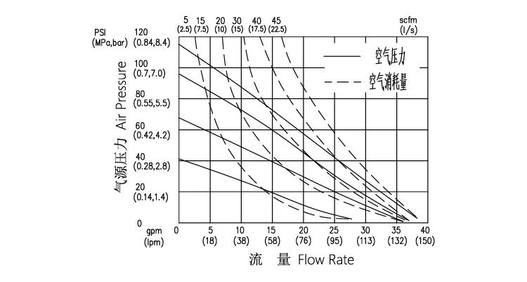304 Stainless Steel Air Double Diaphragm Pump 1" with Max Pressure 120psi for Wastewater and Drinking Water Treatment
