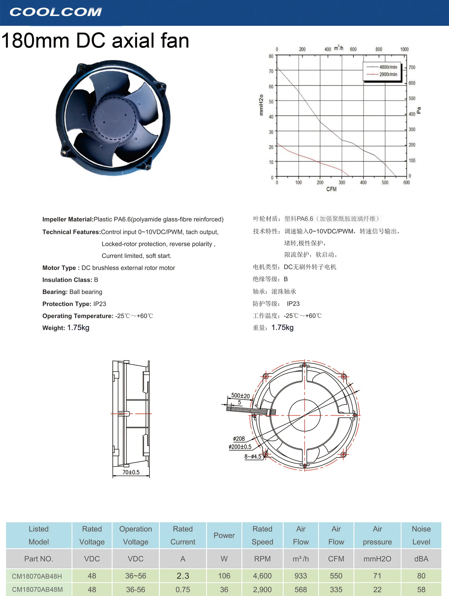 Axial Flow Fan, Centrifugal, 48 V, Corded Electric - detail 6