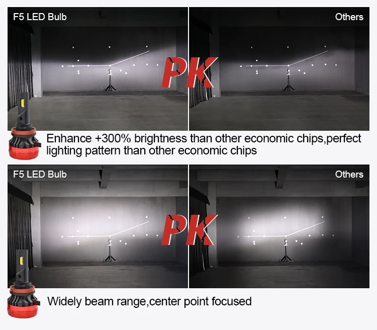 F5 Led F5 LED Headlight Bulbs - Bright, Efficient, and Reliable