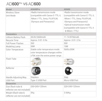 Godox AD600Pro TTL Pocket Flash Light Kit Trigger for Canon Nikon DSLR Photography Studio Youtube Live PK Godox AD200pro product image