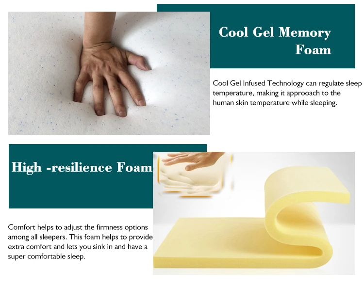 latex Gel Memory Foam top sleep well pocket spring Anti-decubitus mattress protector spring mattresses