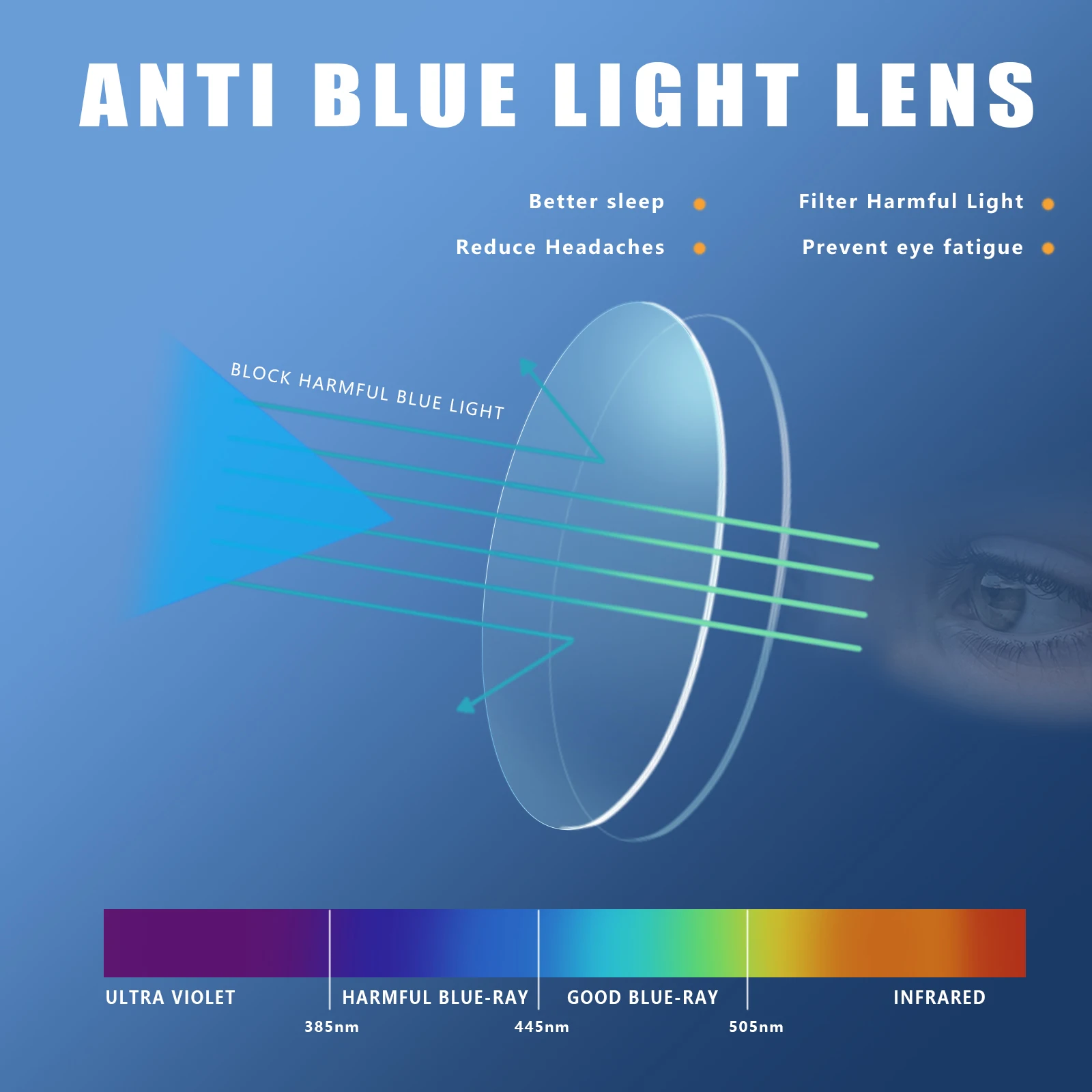 Retro Cheap Round Rubber Soft Finished Frame Spring Hinge Anti Blue Light Blocking Lunettes De Lecture Reading Glasses