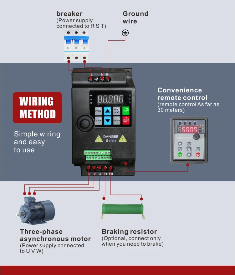 220V 2.2kW Vector Inverter VFD - 3 Phase Variable Frequency Drive for ...