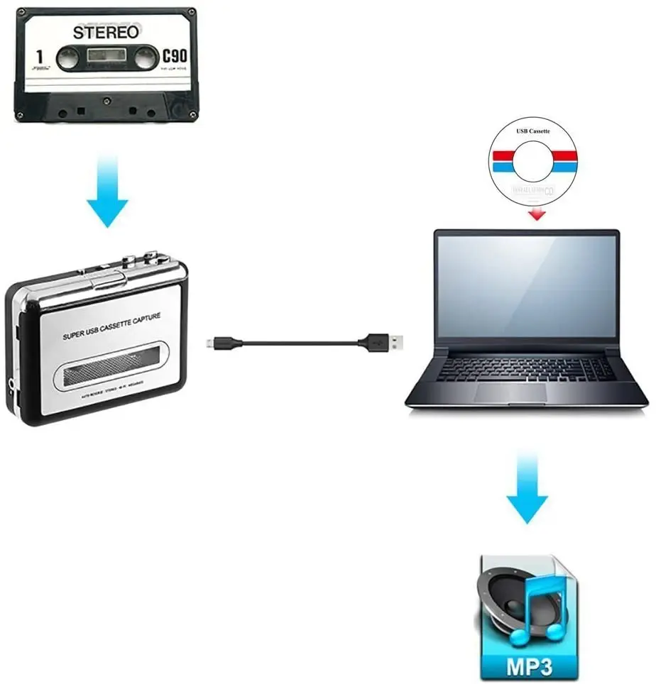 Portable  MP3 Converter Hype Tape to PC CD USB Cassette to MP3 Capture Adapter Audio Cassette Player