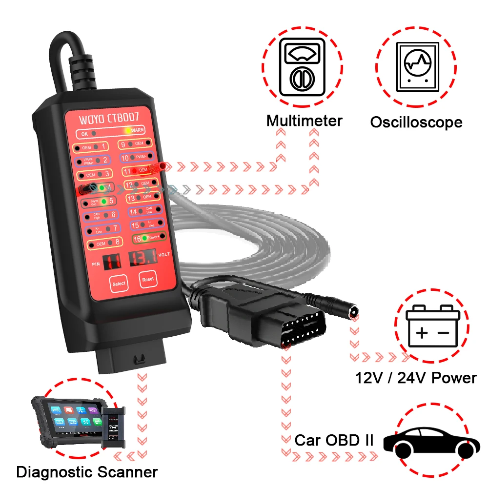 WOYO CTB007 CAN Tester Box Pin Settings Diagnostic Tool OBD2 16Pin Break Out Box Communication Detection OBDII Breakout Box