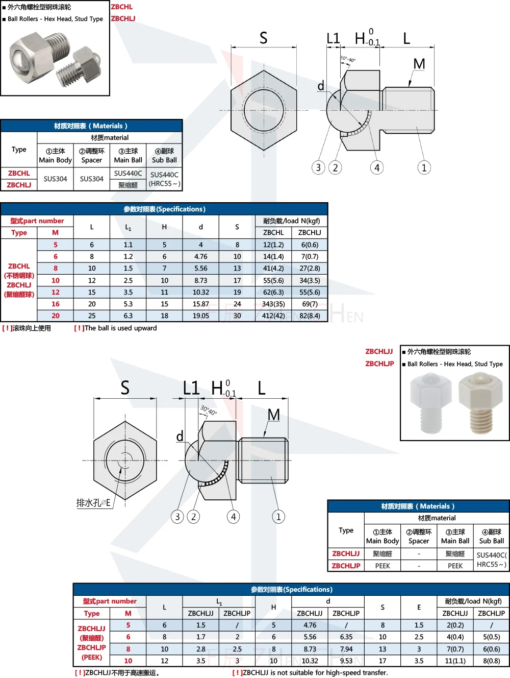 product peek pom  bchljj bchljp ball transfer unit hex head stud ball transfers for bearing-40