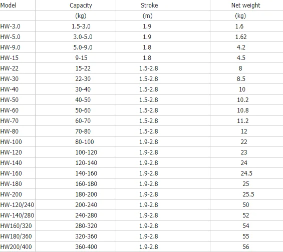 规格3kg-400kg数字弹簧重量平衡器悬挂工具可调弹簧平衡器弹簧平衡器
