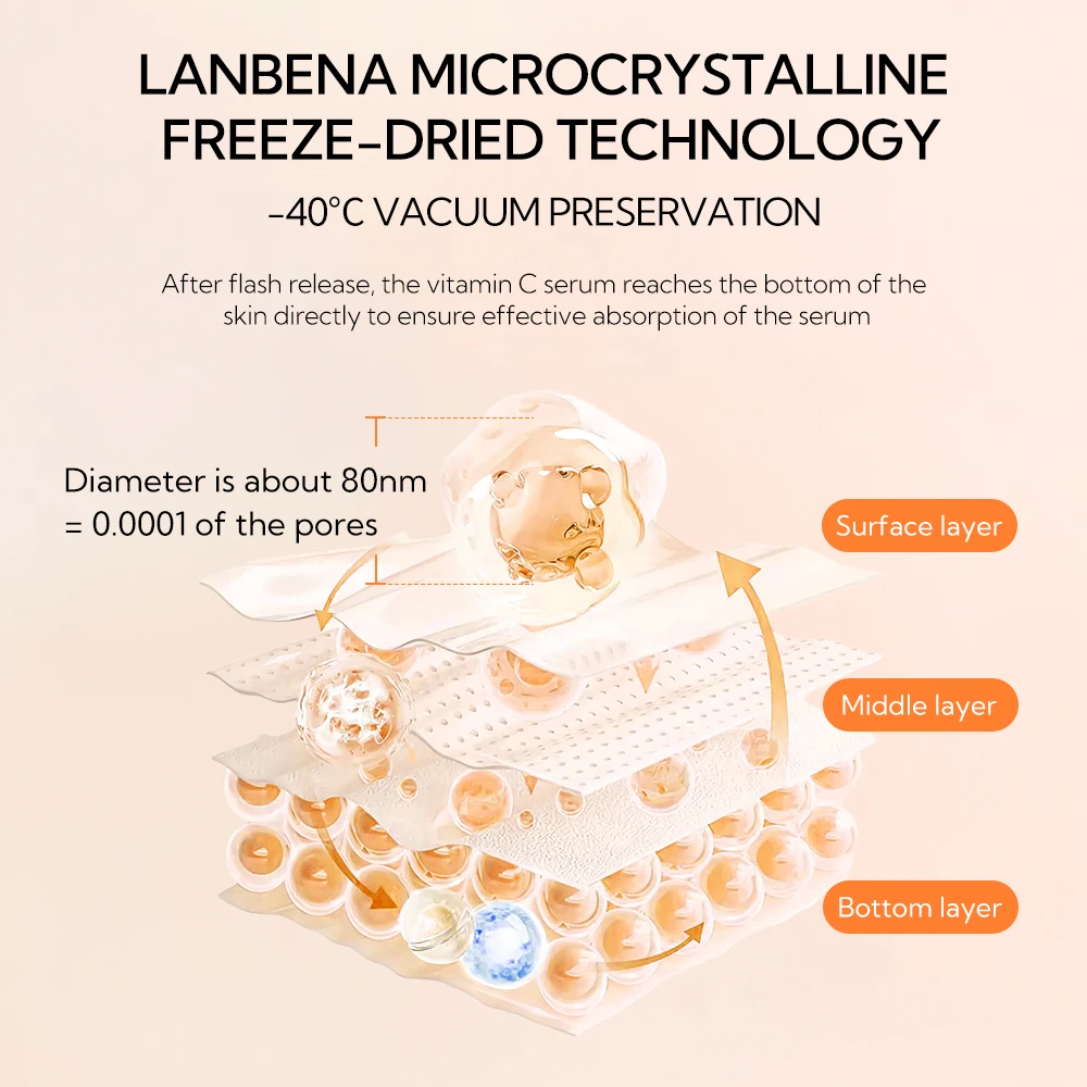 LANBENA Face Whitening Lightening Skin Moisturizer Anti Aging Dark Spot Corrector Remover Vitamin C Cream factory