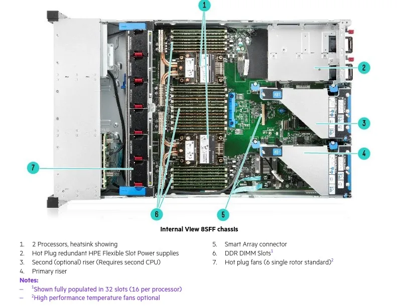 HPE Proliant DL380 Gen10 Plus - 2U Rack Server with Intel Xeon Silver 4316