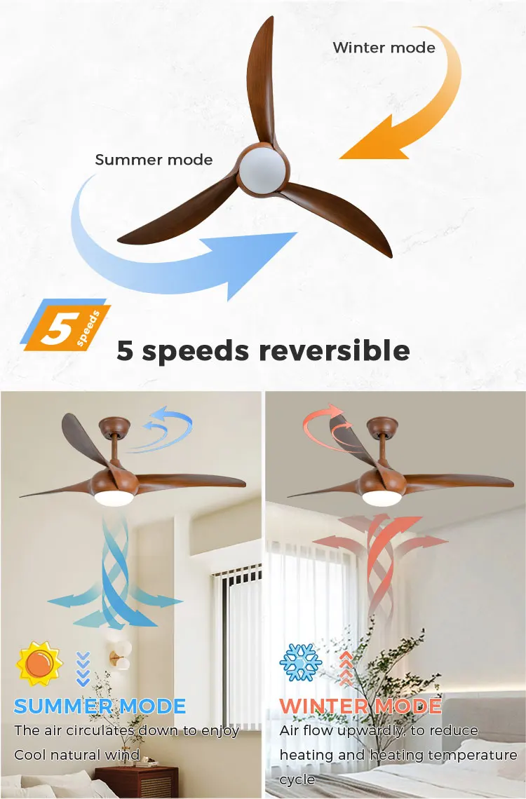 Smart Tuya 5 Speed Ceiling Fan Wifi Dc 26w Intertek Mounted Ceiling Fan