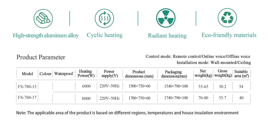 Industrial commercial high temperature Intelligent 6KW market shop restaurant far infrared heating panel heater