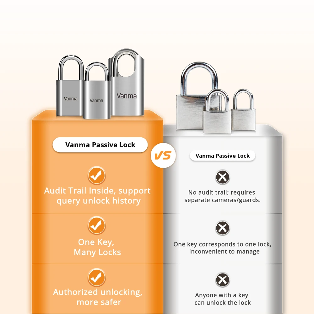 Smart Access Control Electronic Master Key System with Cloud Data Storage and SDK Network Option