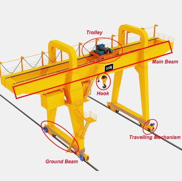 China 30ton Double Beam Gantry Crane Manufacturers and Suppliers ...