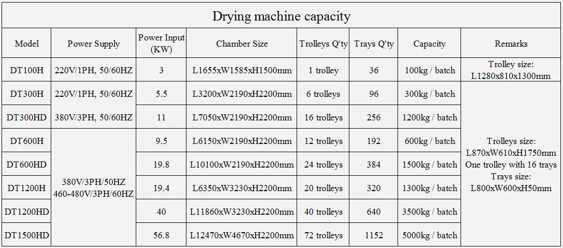 Wholesale factory price fruit dryer machine chicken commercial dehydrator orange peel dehydrating machine