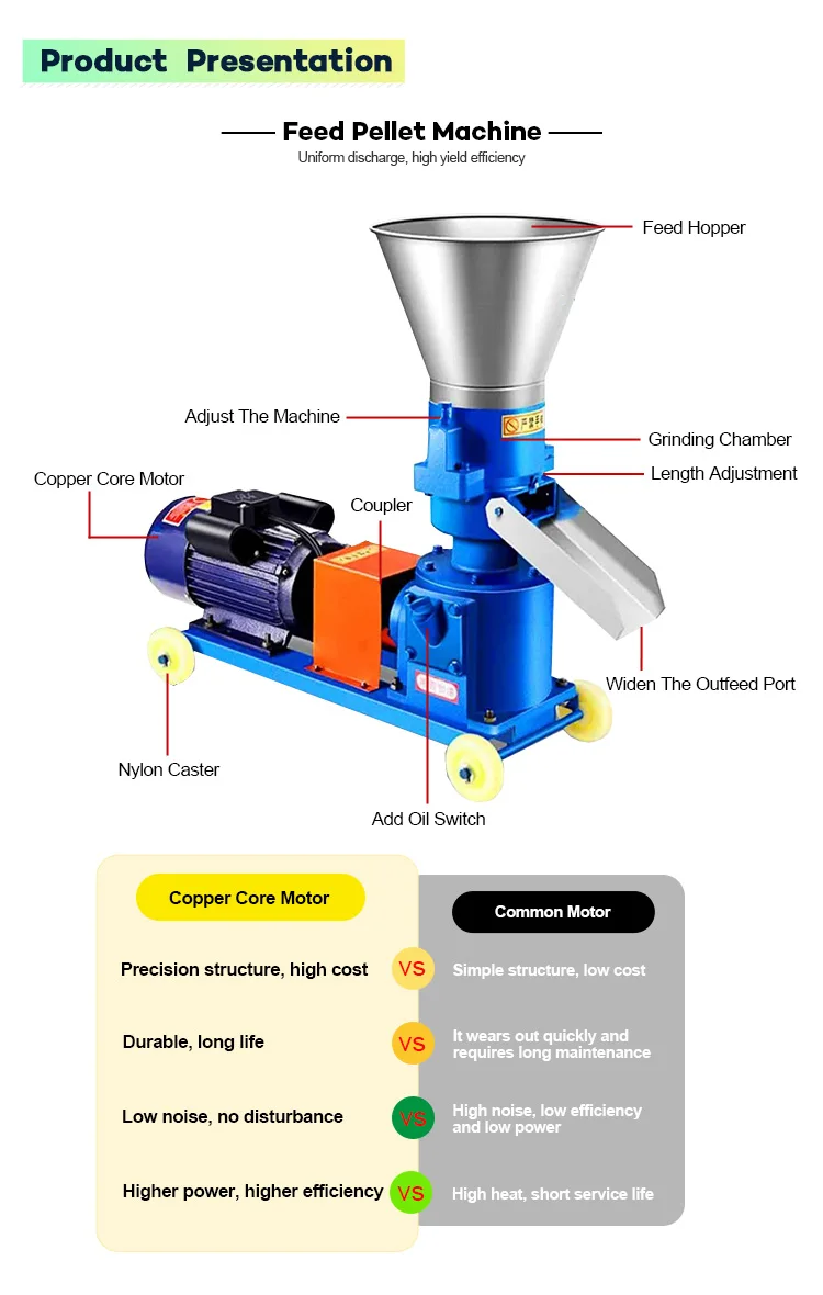 Fodder Pil Machine Alibaba.com: Small fodder feed pellet making machine for farms, grain ...