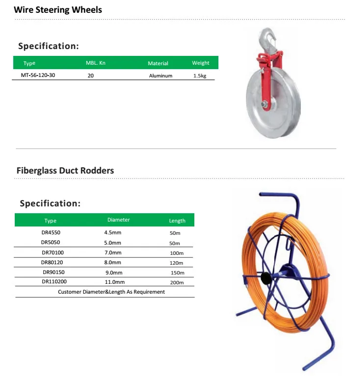 Hot Sale FTTH Type Flat Outdoor High Strength ftth Fiber optic Anchor Suspension Clamp for ADSS drop Cable