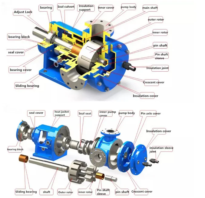 Sanitary Stainless Steel SS304 Rotor Pump for Food Grade