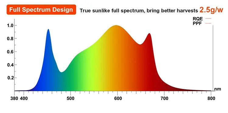 LED GROW LIGHT (8).jpg