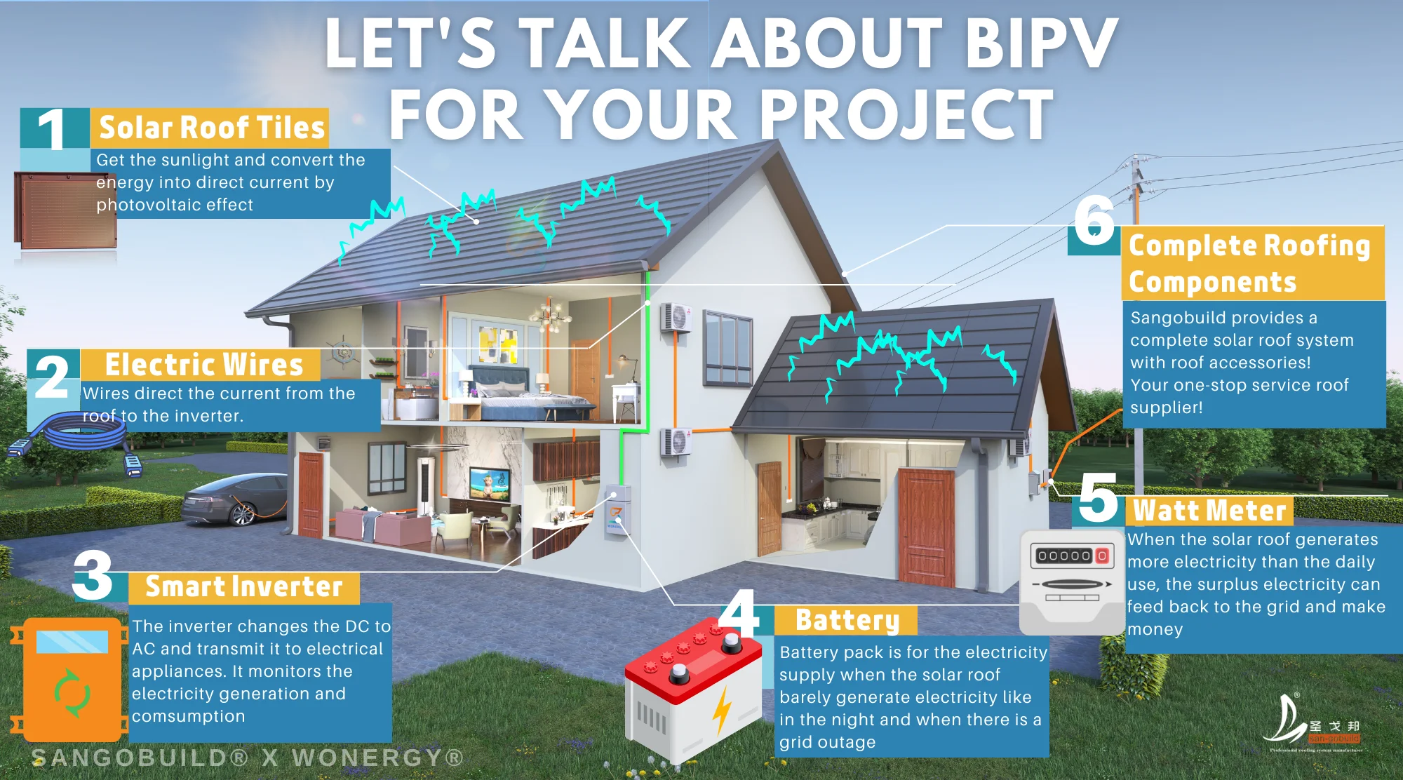 BIPV Green Energy Building Solar Panel Solar Tiles TUV Certificate Mono ...